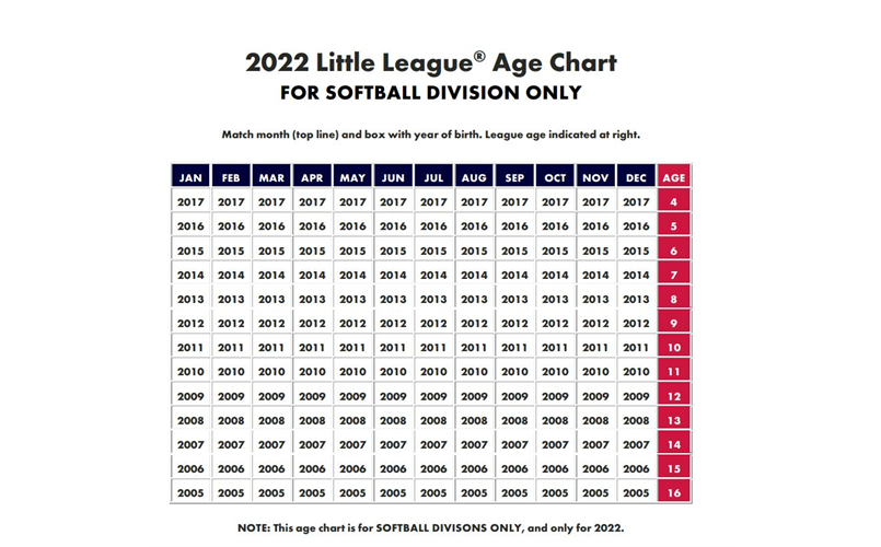 Softball 2022 Age Chart