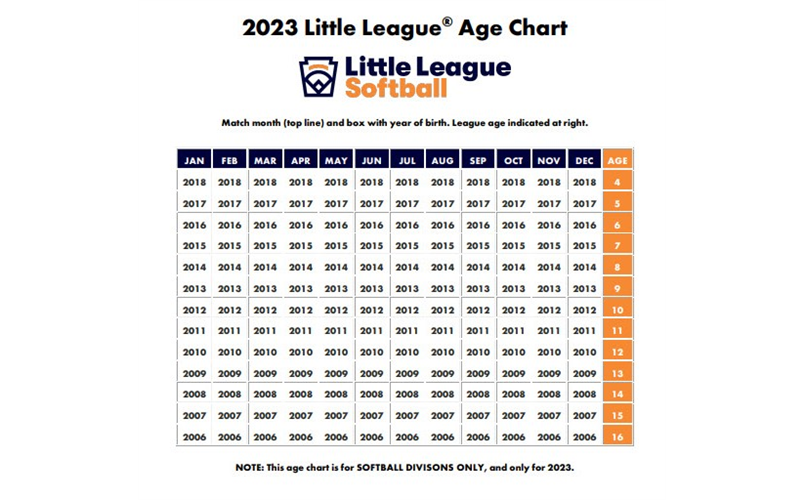Softball 2023 Age Chart